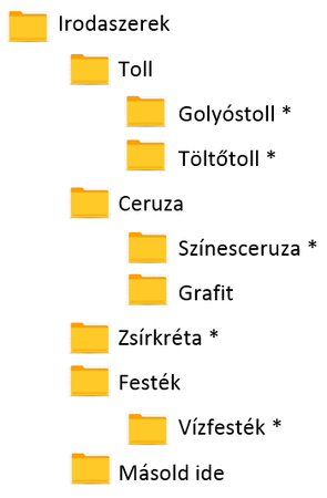Mappák, fájlok