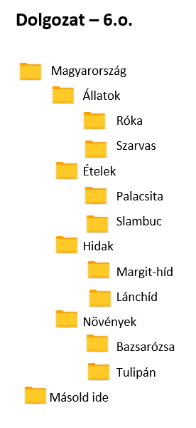 6.o. Dolgozat – mappák